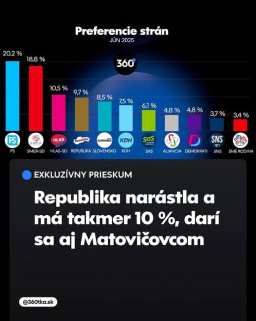 Demokrati, majú na ružiach ustlané
