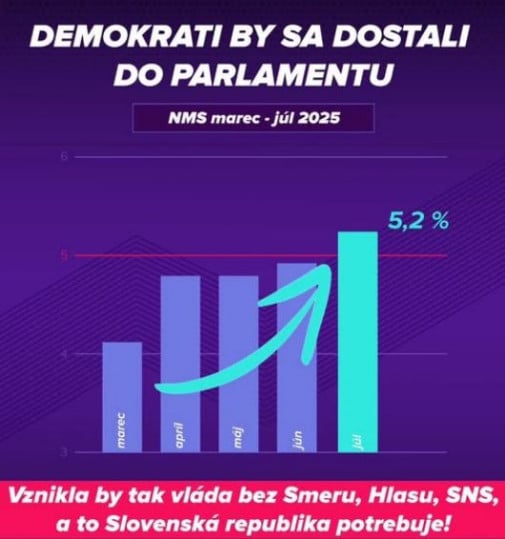 Komu berú voličov otáznik