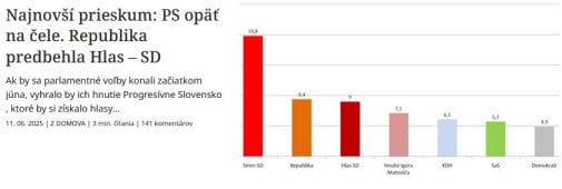 Demokrati, do toho